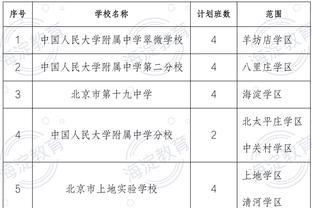 哈维：莱万不像其他时候高效但他会进球的 对转会市场持开放态度