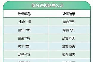 福克斯：穆雷本赛季防守取得了很大进步 这对球队很重要