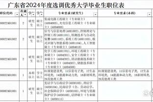 让对手换帅局？利物浦近5场双红会赢4场+场均至少4球