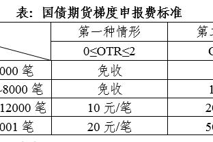 花6000万欧买多库！瓜迪奥拉的新利器，曼城进攻还能更加多样化